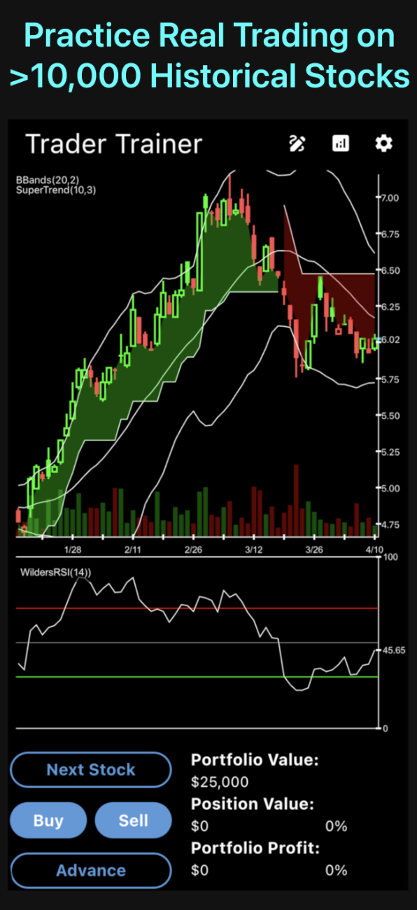Trader Trainer chart replay screen