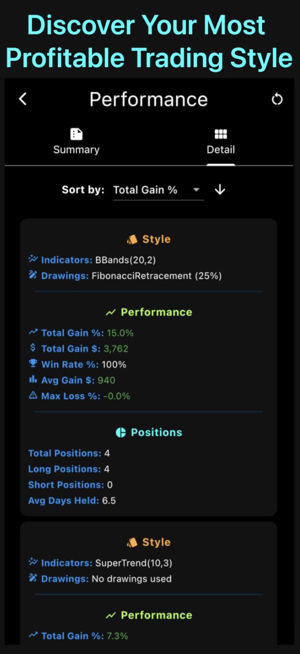Trader Trainer trader level progression screen